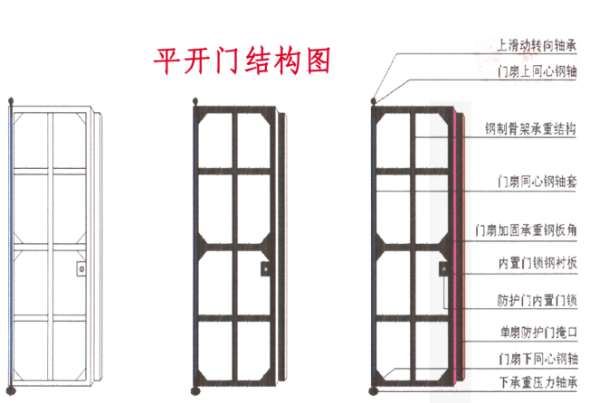 珠海如何选择电动铅板门